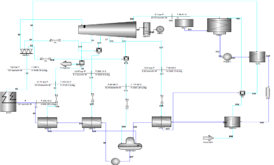 Heat and Mass Balance Diagram