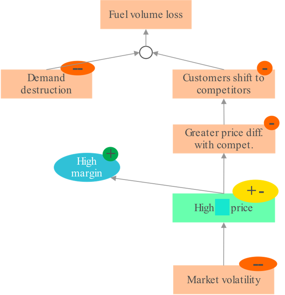 Pricing Innovation Visualization