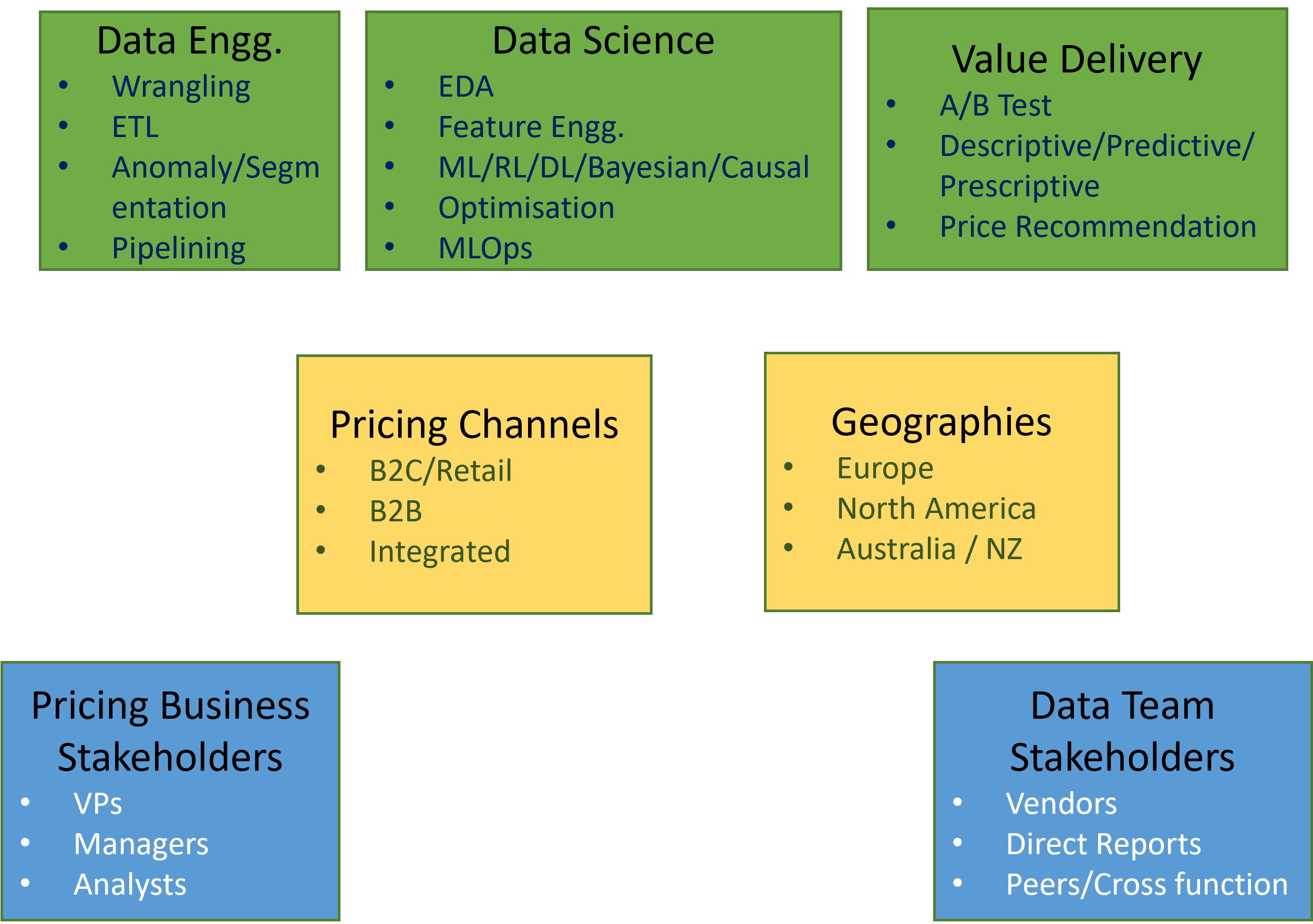 Collaboration Diagram